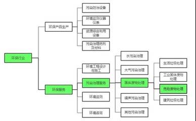 干貨 | 危廢處置企業(yè)投資并購中的法務(wù)問題分析與盡調(diào)要點——聚焦廢水工程治理